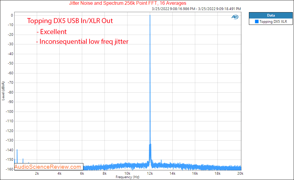 Topping DX5 Misurazioni Stereo DAC Jitter Amplificatore per cuffie USB Balanced.png