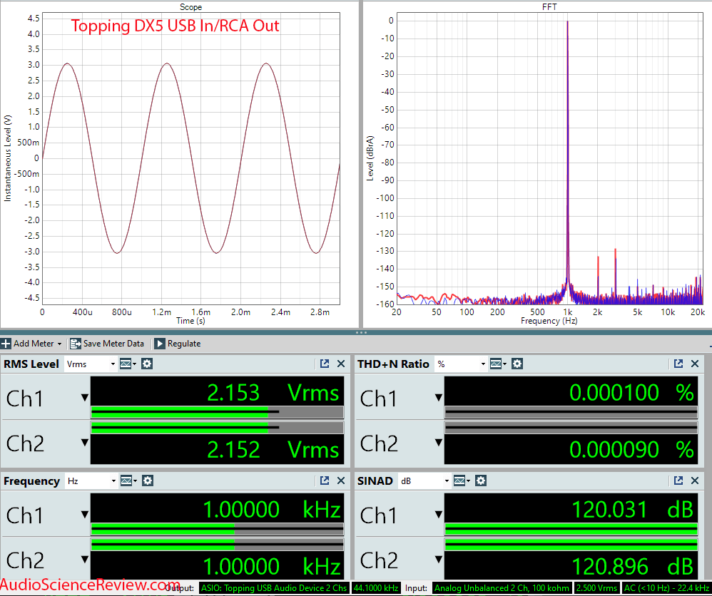 Topping DX5 Misurazioni Stereo DAC RCA USB Amplificatore per cuffie Balanced.png