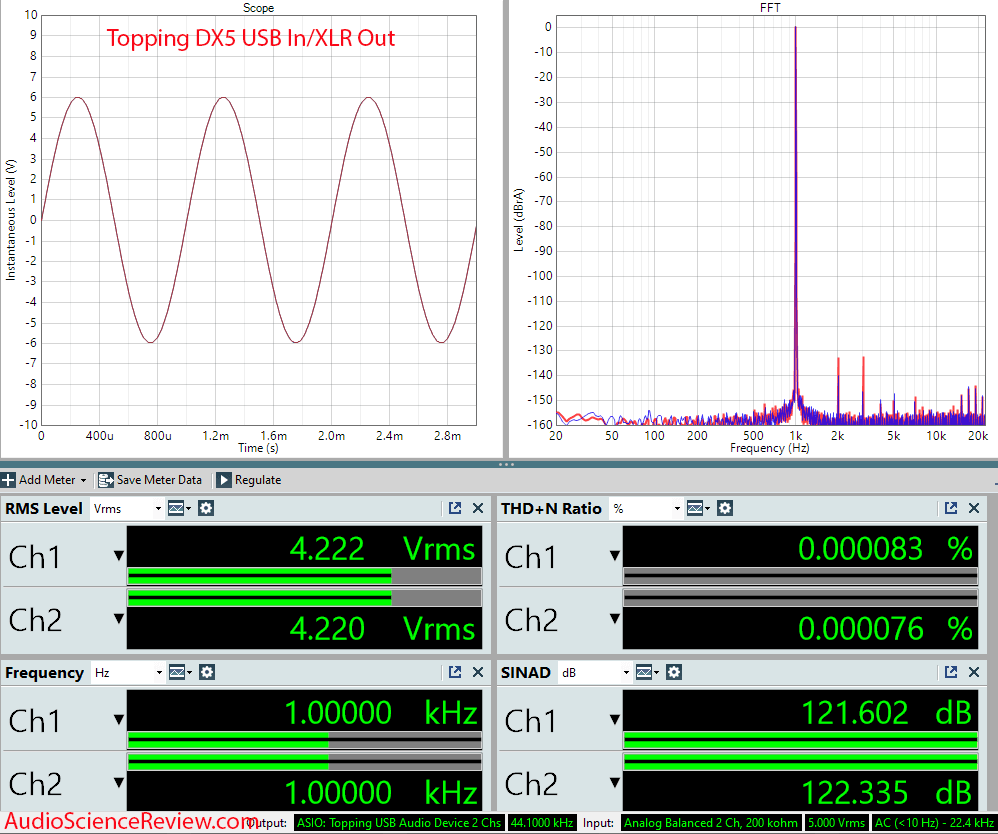 Topping DX5 Measurements Stereo DAC USB Headphone Amplifier Balanced.png