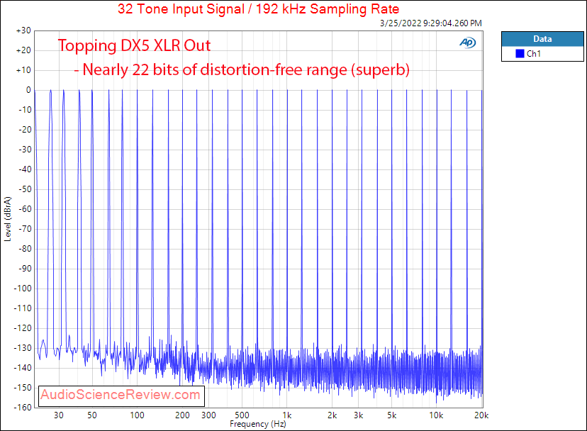 Topping DX5 Measurements Stereo Multitone DAC USB Headphone Amplifier Balanced.png