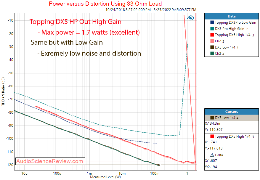 Topping DX5 Misure Potenza stereo 33 Amplificatore per cuffie Balanced.png