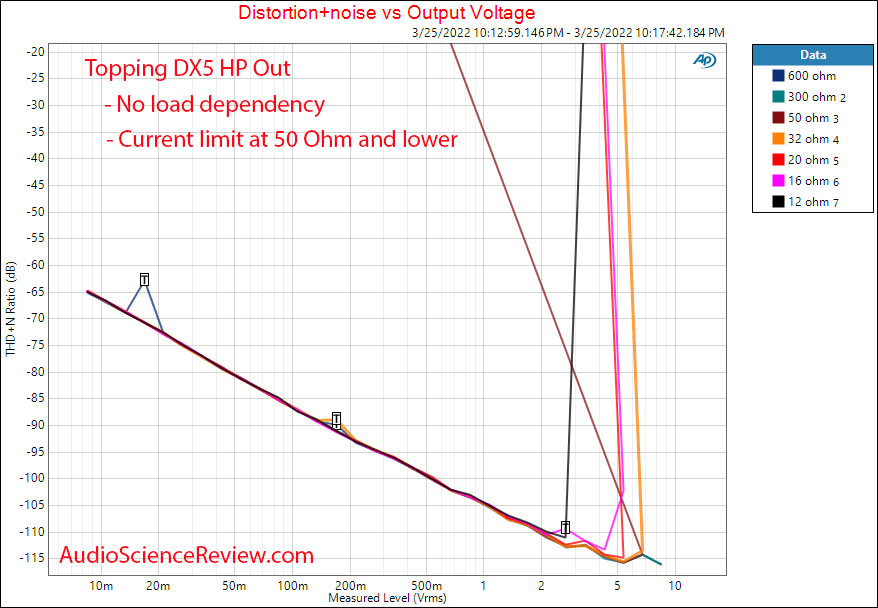 Topping DX5 Misurazioni Potenza stereo vs impedenza Amplificatore per cuffie Balanced.png