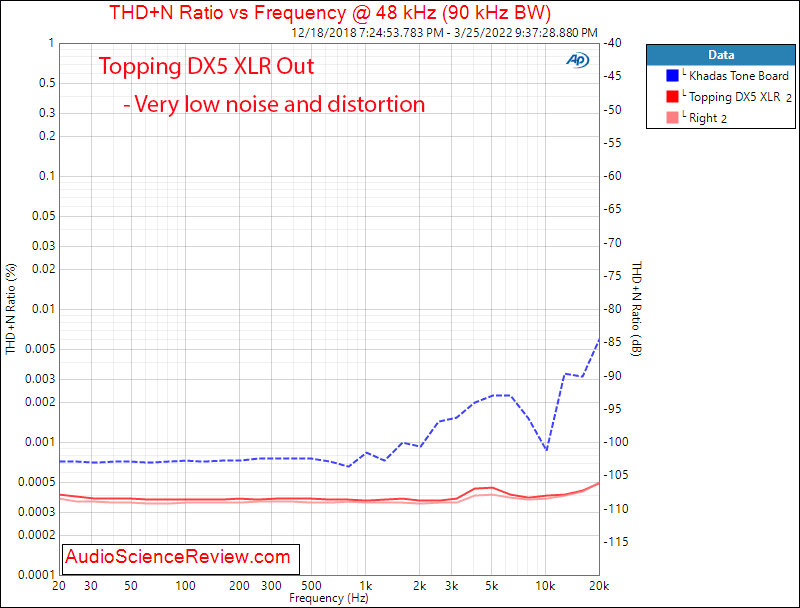 Topping DX5 Misurazioni Stereo THD vs frequenza DAC Amplificatore per cuffie USB Balanced.png