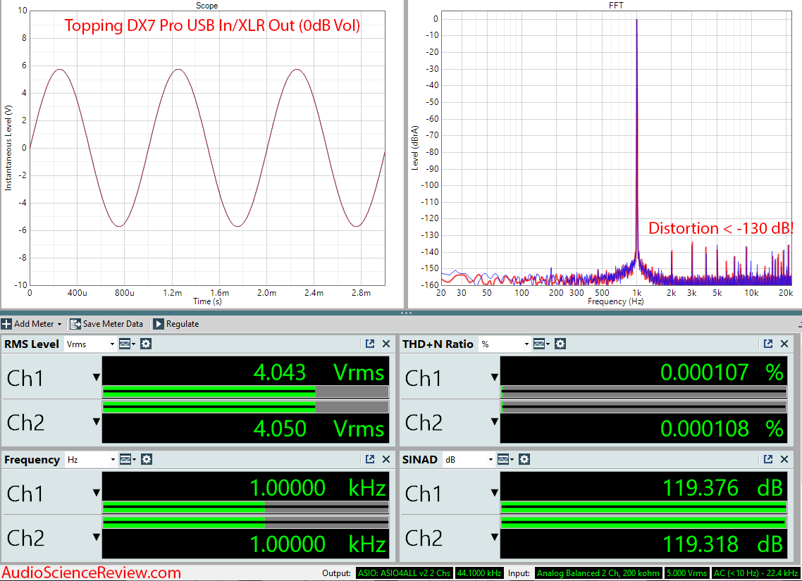 Topping DX7 Pro Balanced DAC and Headphone Amplifier Audio Measurements.png