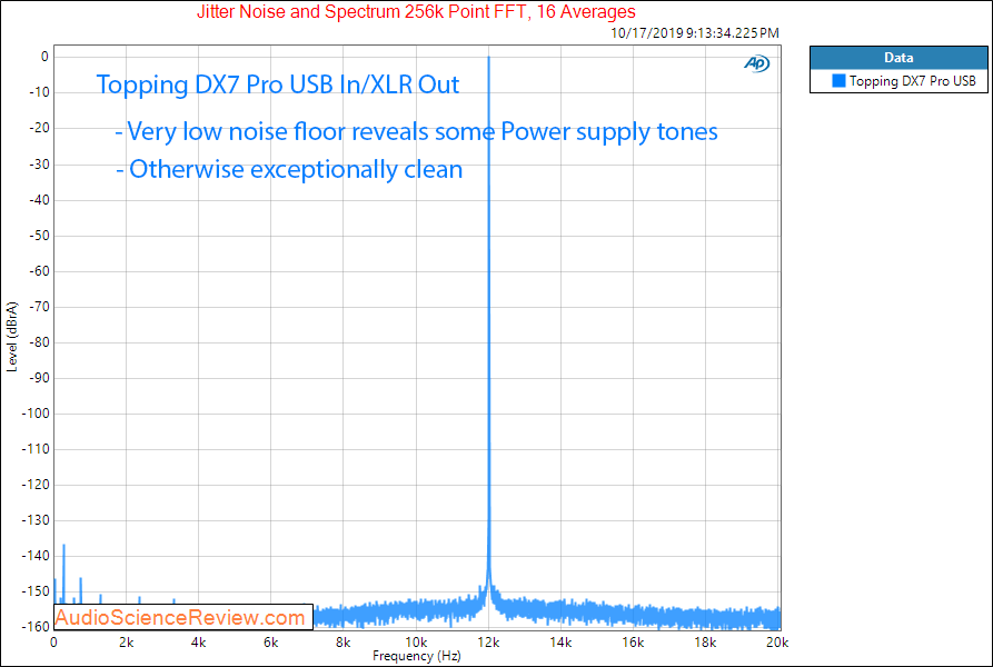 Topping DX7 Pro Balanced DAC and Headphone Amplifier Jitter Audio Measurements.png