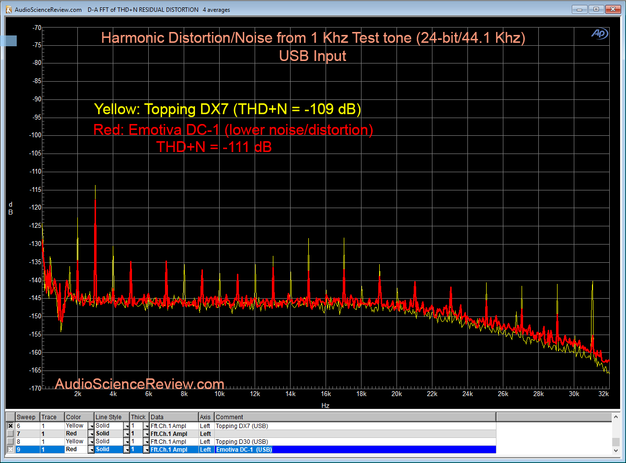 Topping DX7 vs Emotiva DC-1 DAC THD Measurements of Spectrum of 1 Khz 0dbfs 24-bit 44100 Khz.png