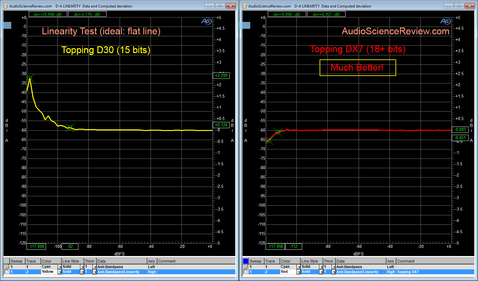 Topping DX7 vs Topping D30 Linearity Error.png