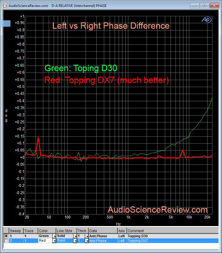 Topping DX7 vs Topping D30 Phase Error Measurement.png