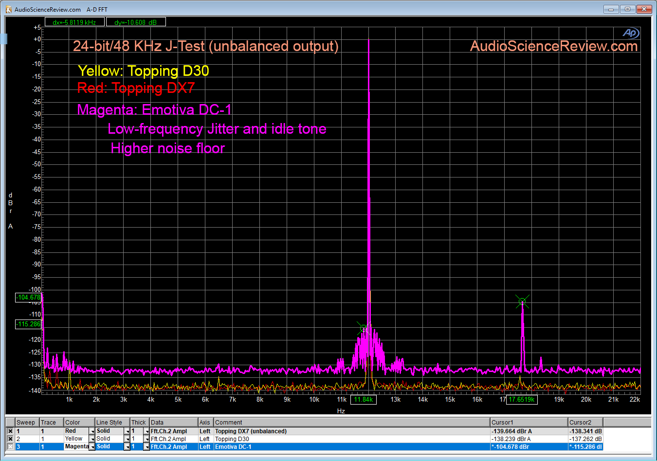 Topping DX7 vs Topping D30 vs Emotiva DC-1 DAC Jitter Measurements.png