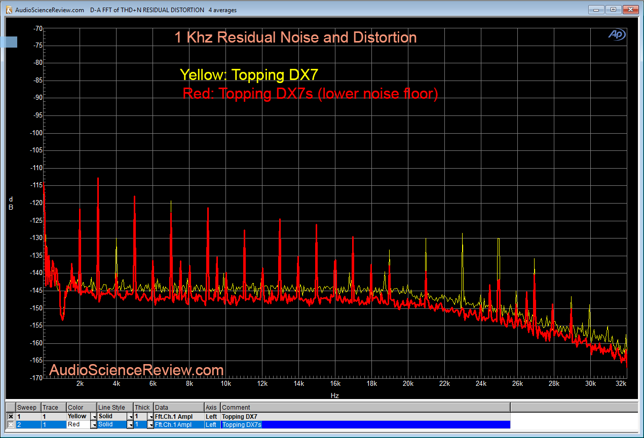 Topping DX7s DAC 1 kHz Distortion Measurements.png