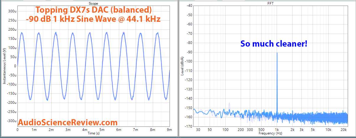 Topping DX7s DAC -90 db Measurement.png