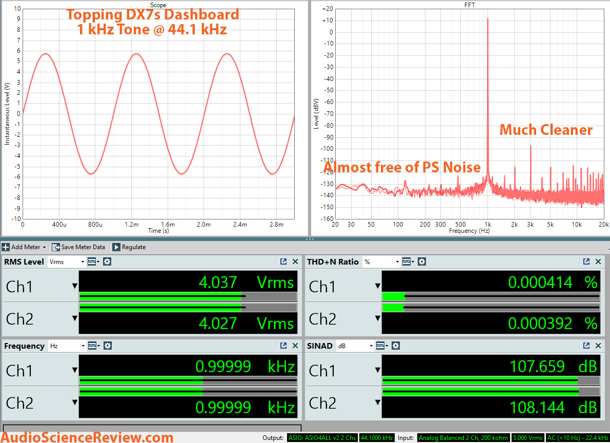 Topping DX7s DAC Dashboard Measurement.png