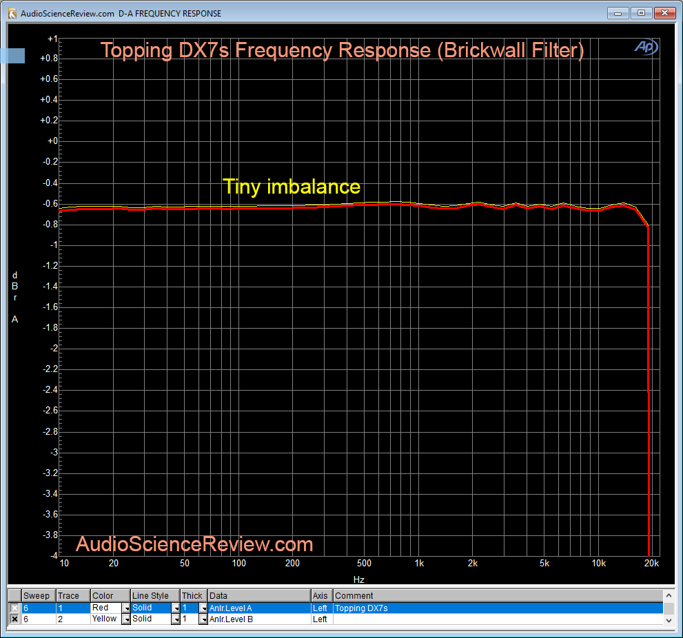 Topping DX7s DAC Frequency Response Measurements.png