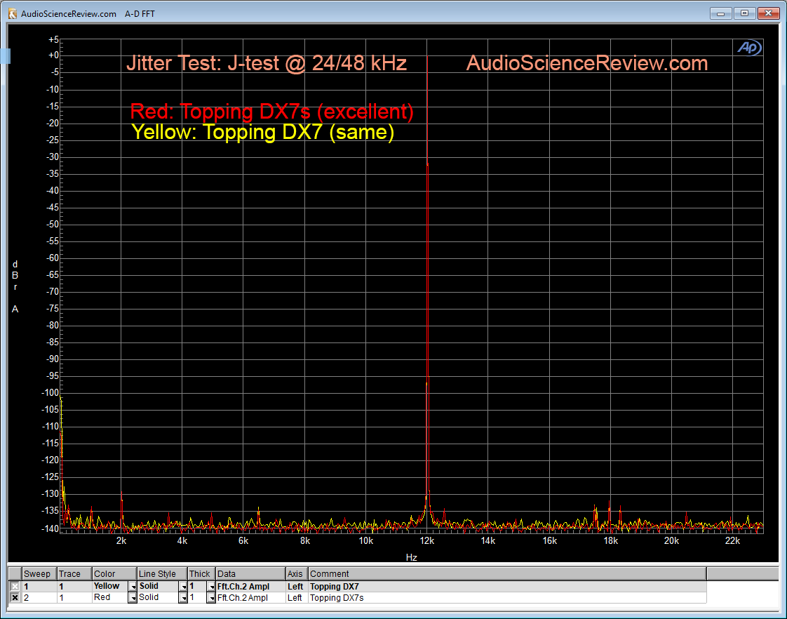 Topping DX7s DAC Jitter Measurements.png