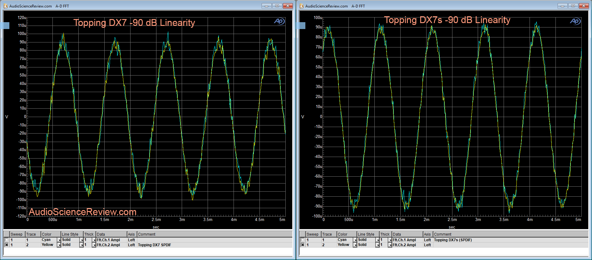 Topping DX7s DAC Linearity -90 dB Measurements.png