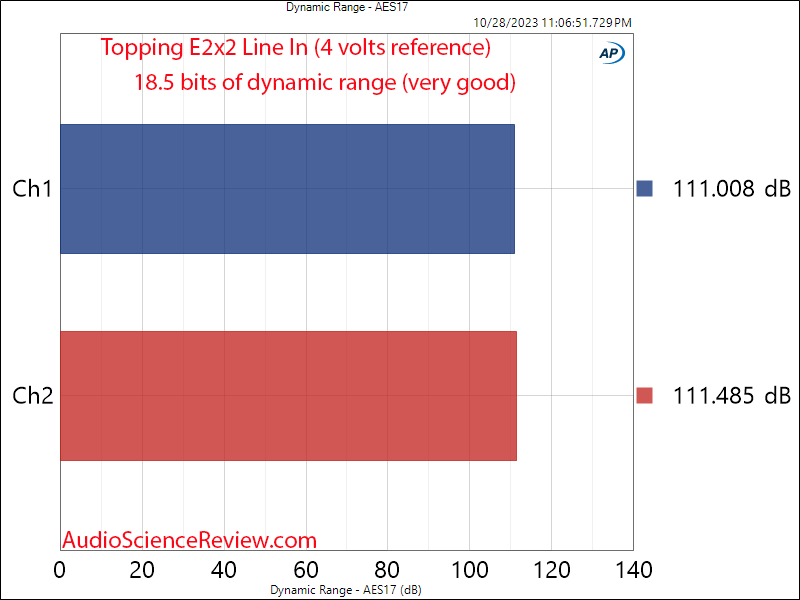 Topping E2x2 Audio Interface DAC Balanced In Line Dynamic Range Measurement.png