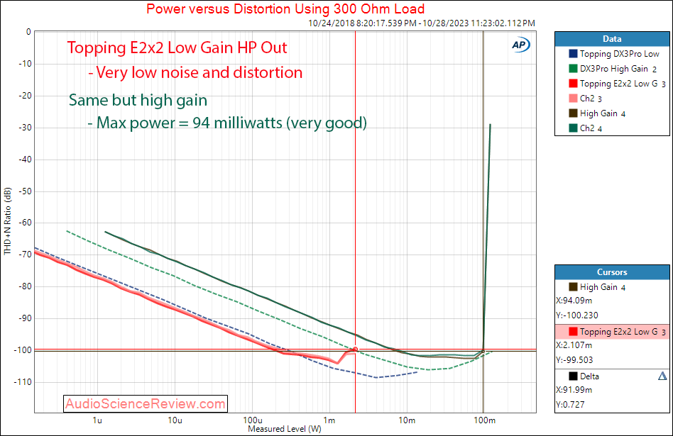 Topping E2x2 Audio Interface DAC Headphone Out 300 ohm Measurement.png