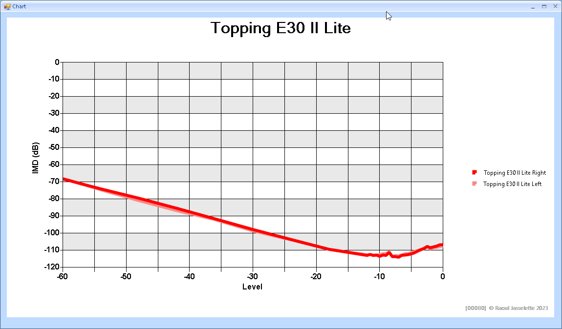 Topping E30 II Lite IMD vs Level.png