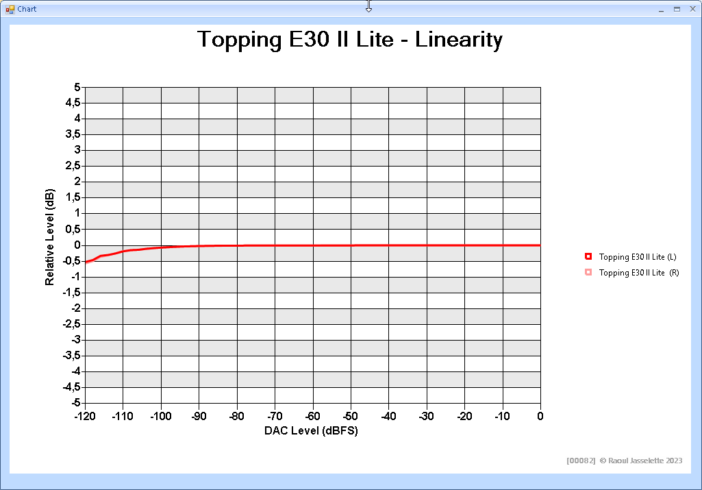 Topping E30 II Lite Linearity.png