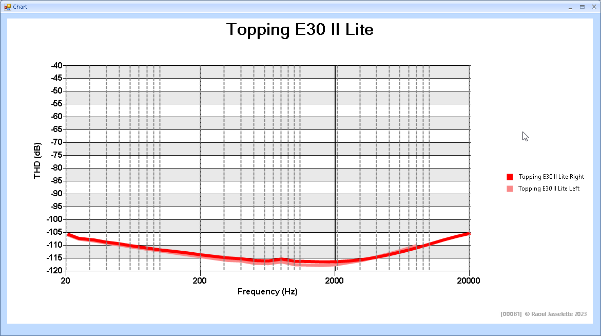 Topping E30 II Lite THD vs Frequency.png