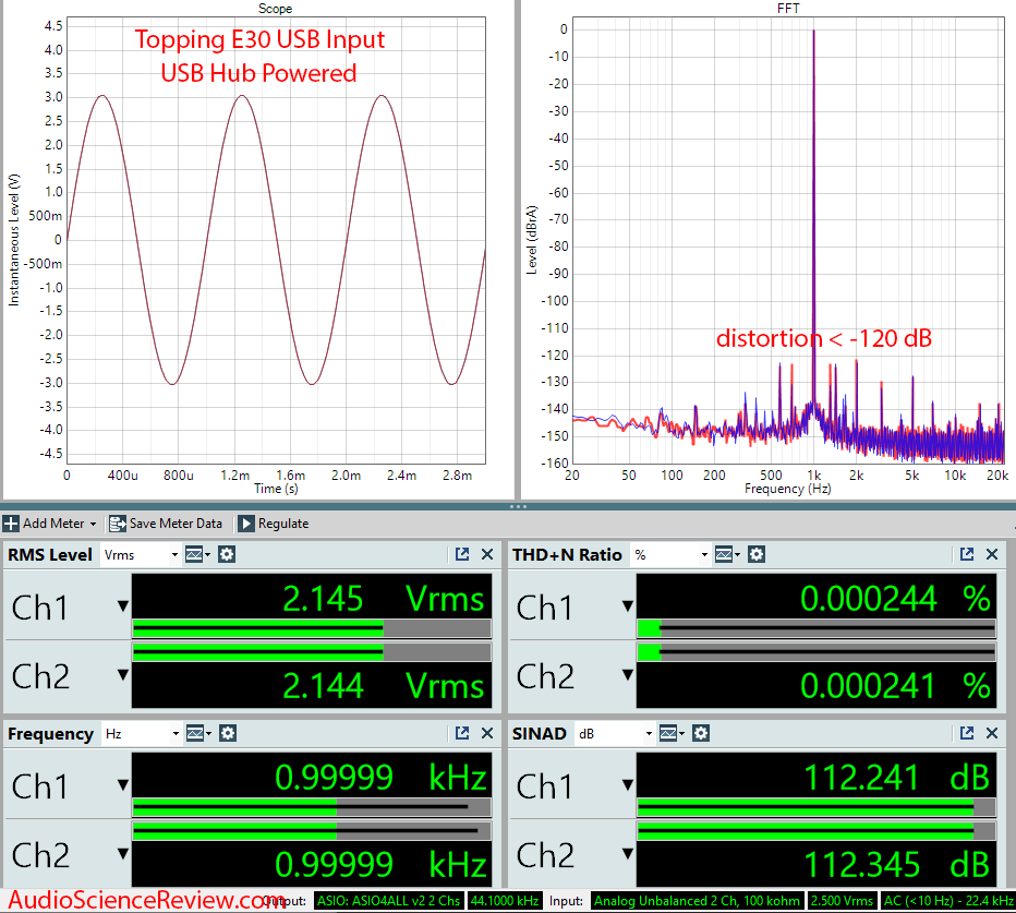 Topping E30 USB DAC Audio Measurements.png