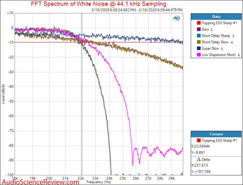 Topping E30 USB DAC Filter Response Audio Measurements.png