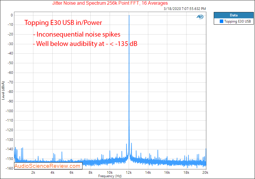 Topping E30 USB DAC Jitter Audio Measurements.png