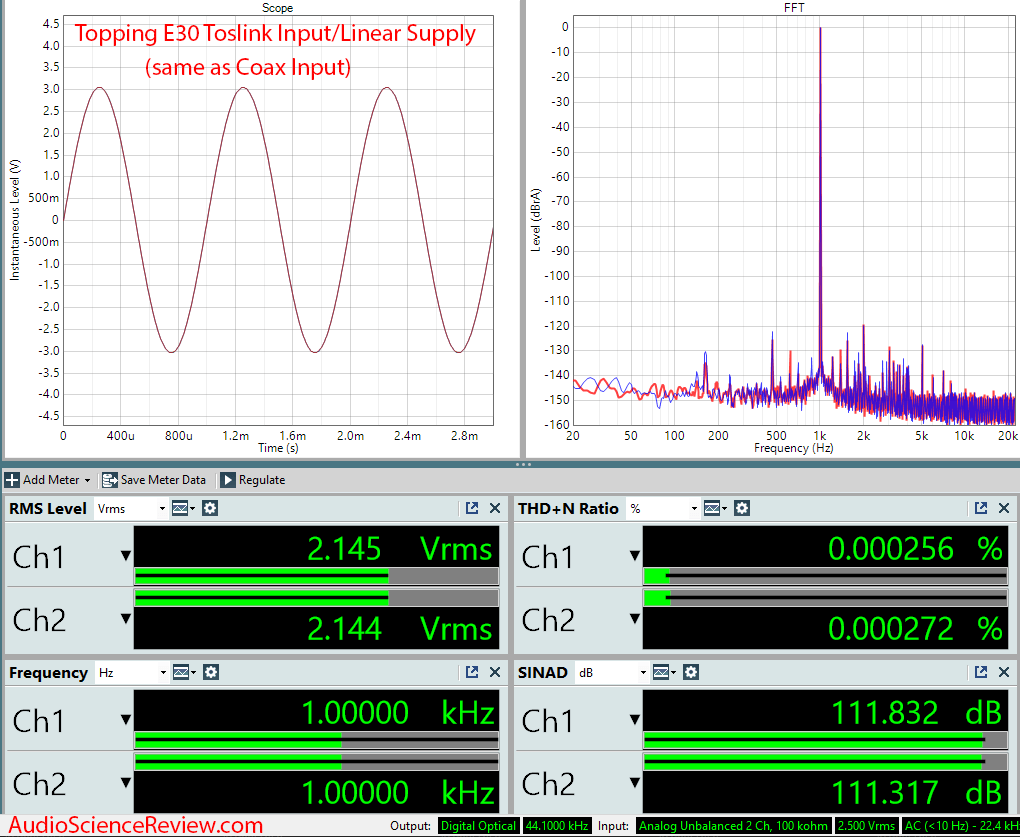 Topping E30 USB DAC Linear Power Supply Toslink Input Audio Measurements.png