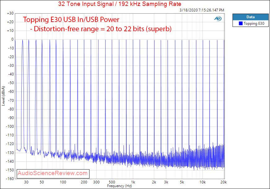 Topping E30 USB DAC Multitone  Audio Measurements.png