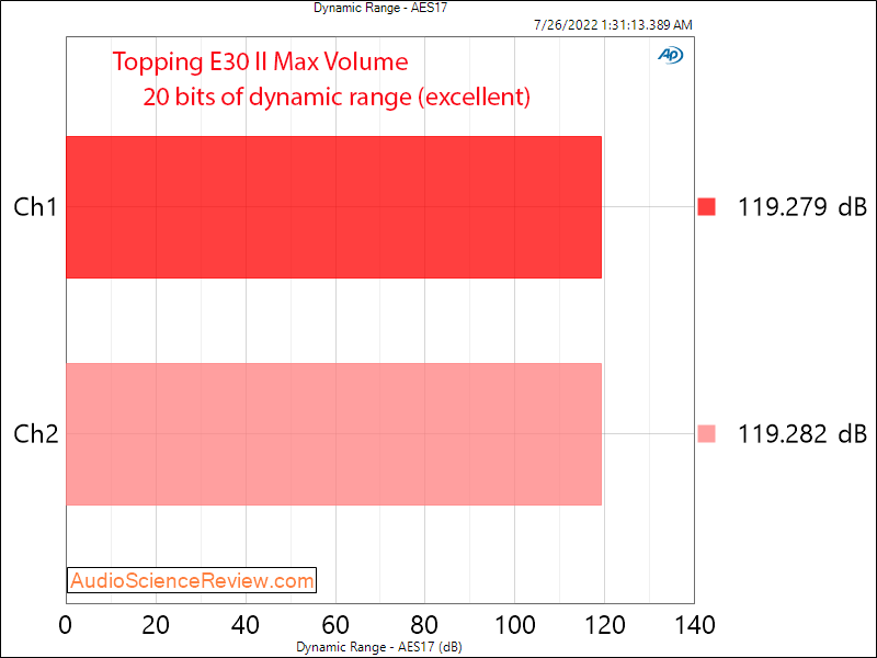 Topping E30II DAC DNR Measurement stereo USB.png