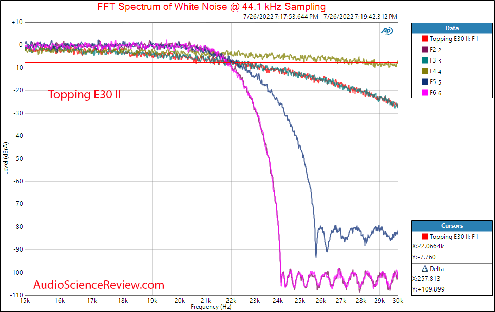 Topping E30II DAC USB Filter Measurement stereo.png