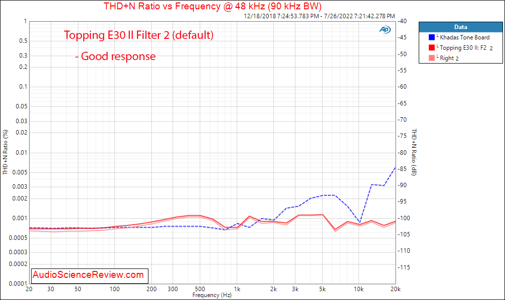 Topping E30II DAC USB THD+N vs Frequency Measurement stereo.png