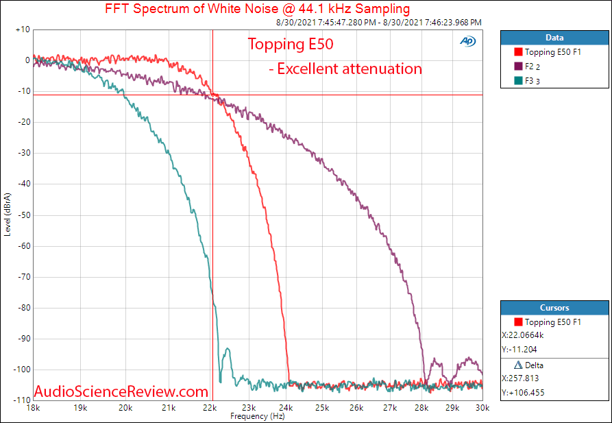 Topping E50 DAC Filter Measurements Balanced USB.png