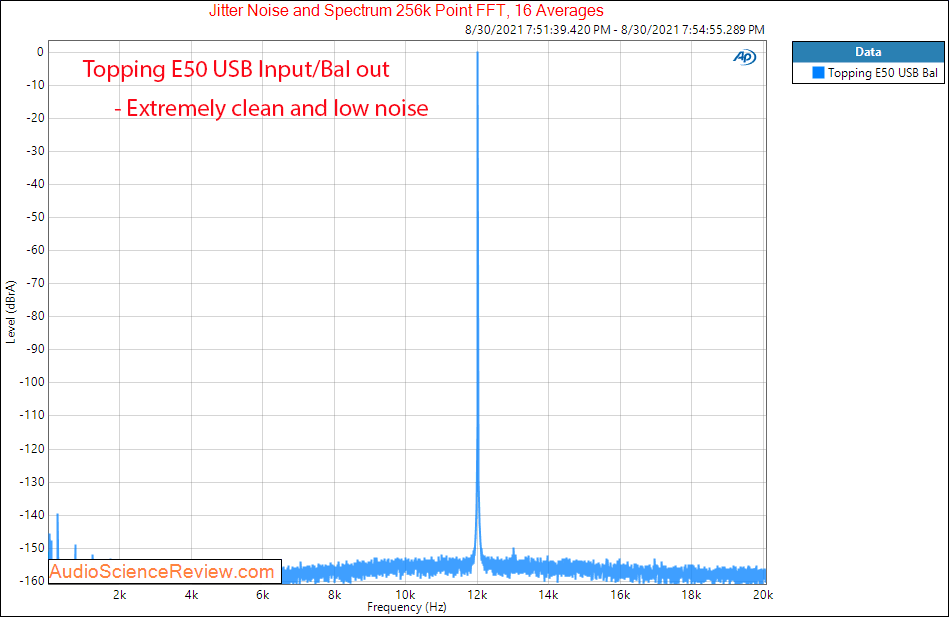 Topping E50 DAC jitter Measurements Balanced USB.png