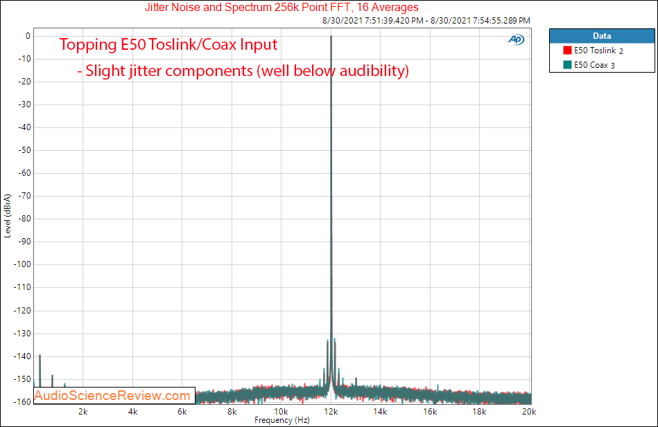 Topping E50 DAC Jitter toslink coax Measurements Balanced USB.png