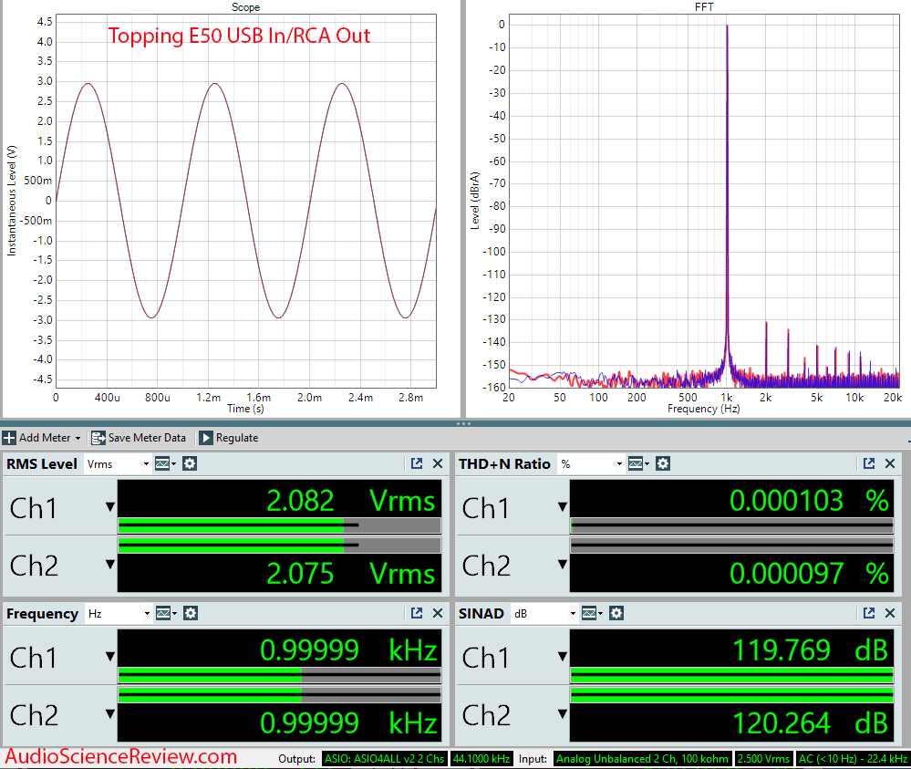 Topping E50 DAC Measurements RCA USB.png