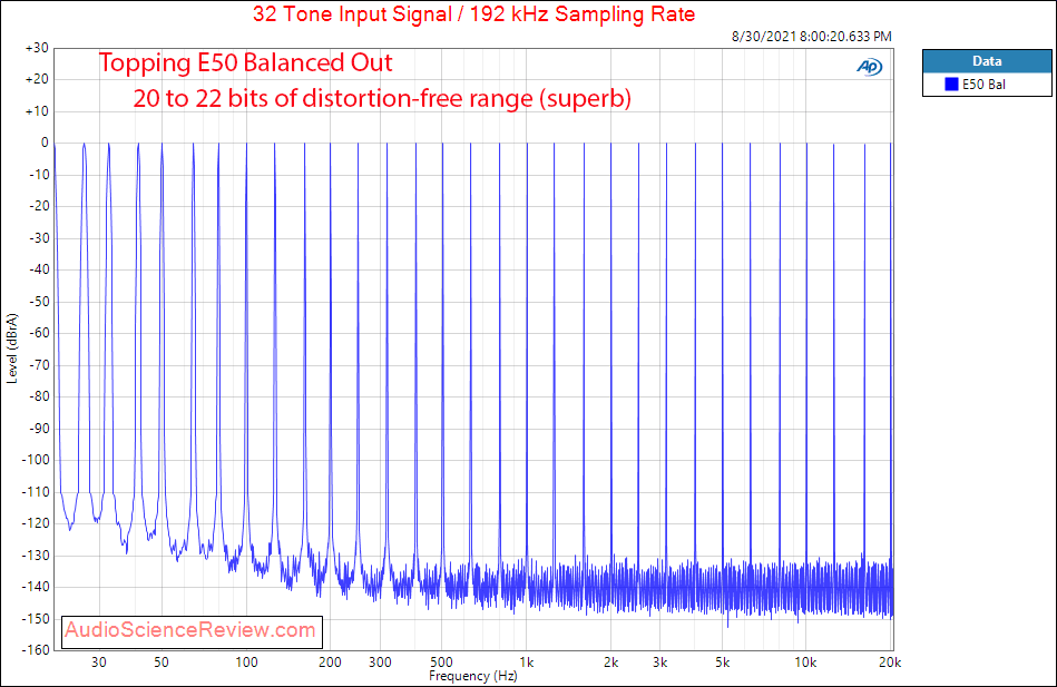 Topping E50 DAC Multitone Measurements Balanced USB.png