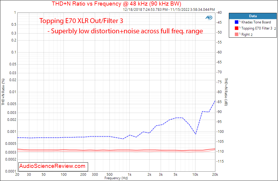 Topping E70 Stereo USB DAC Bluetooth Balanced distortion vs frequency  Measurements.png