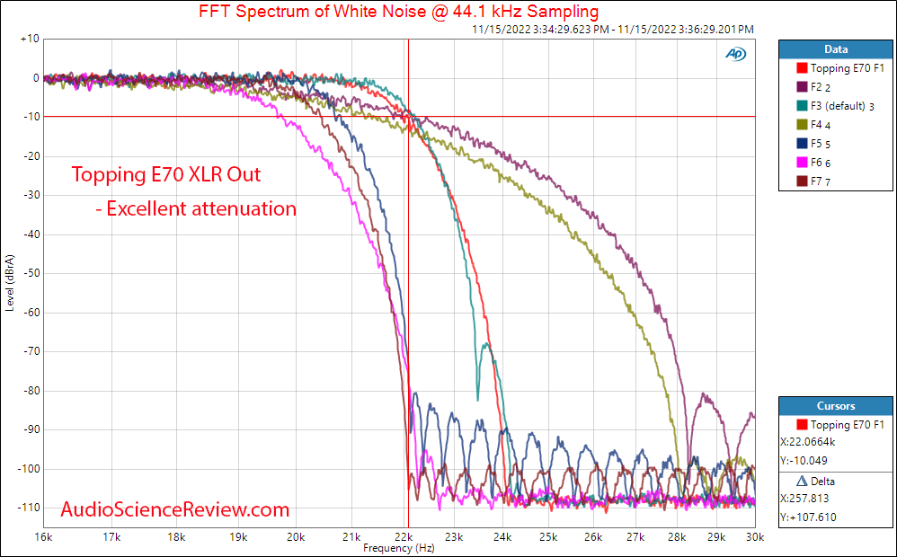 Topping E70 Stereo USB DAC Bluetooth Balanced Filter Measurements.png