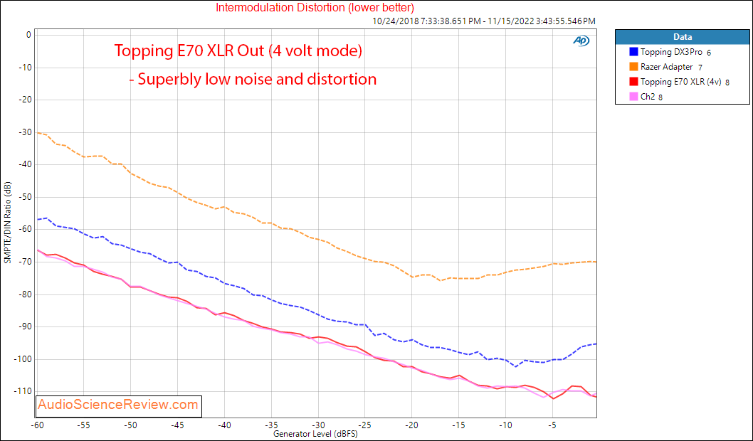 https://www.audiosciencereview.com/forum/index.php?attachments/topping-e70-stereo-usb-dac-bluetooth-balanced-imd-distortion-measurements-png.243636/