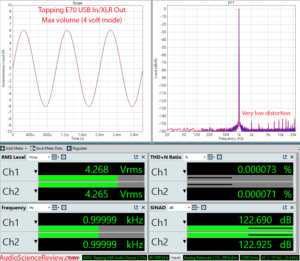 Topping E70 Stereo USB DAC Bluetooth Balanced Measurements.png