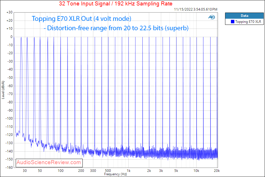 Topping E70 Stereo USB DAC Bluetooth Balanced Multitone Measurements.png