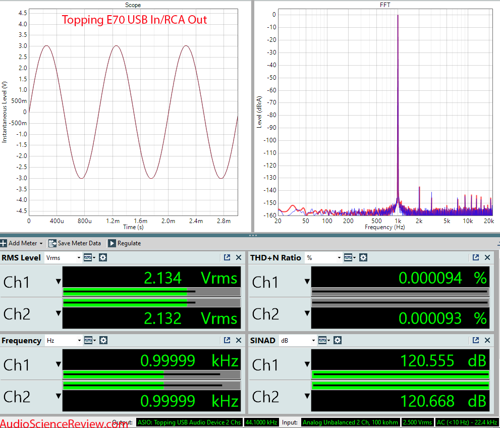 Topping E70 Stereo USB DAC Bluetooth RCA Measurements.png