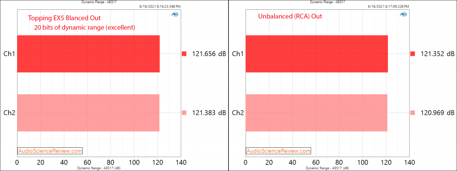 Topping EX5 Dynamic Range Measurements XLR USB DAC and Headphone Amplifier.png