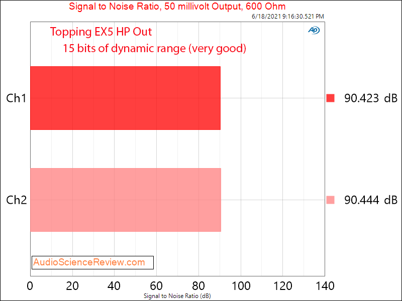 Topping EX5 Headphone 50 mv Measurements USB DAC and Headphone Amplifier.png