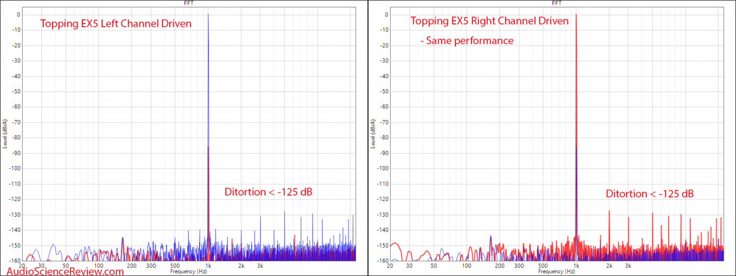 Topping EX5 Measurements Left Channel Distortion Test.png