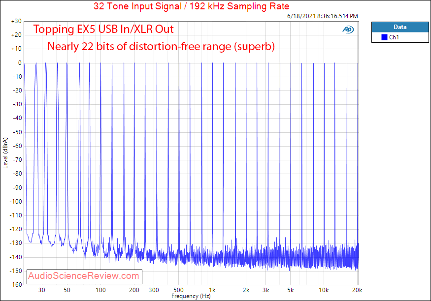 Topping EX5 Multitone Measurements XLR USB DAC and Headphone Amplifier.png