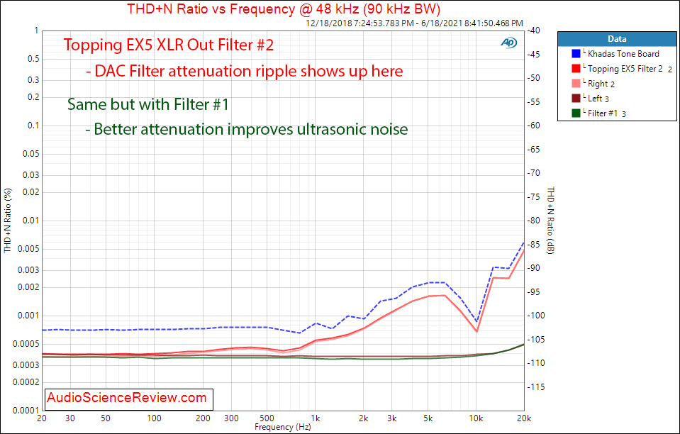 Topping EX5 THD+N vs Frequency Measurements XLR USB DAC and Headphone Amplifier.png