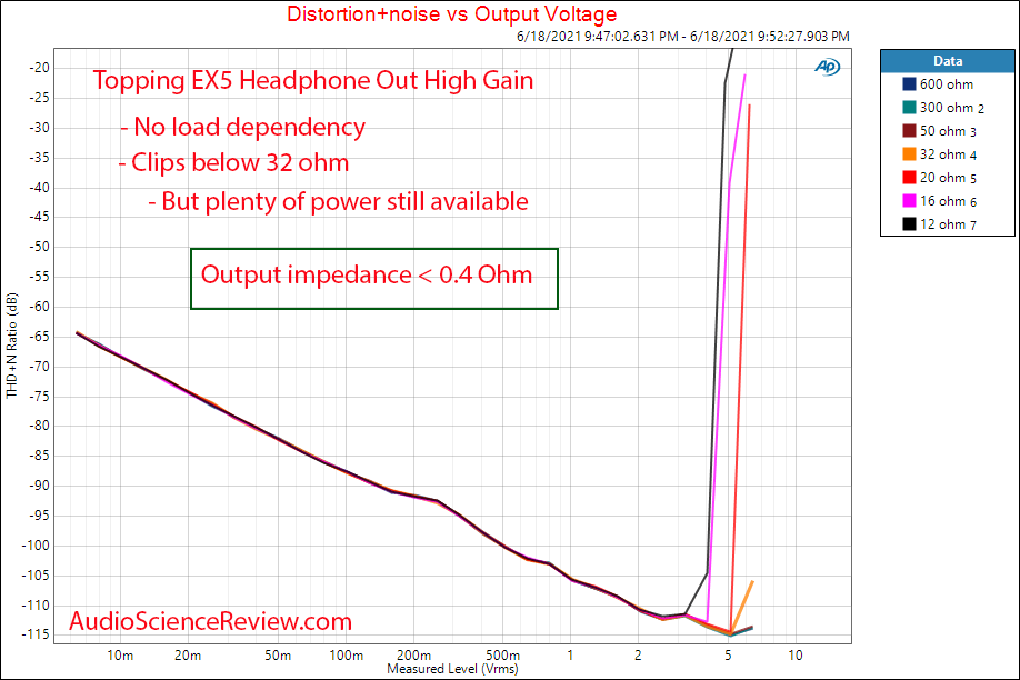 Topping EX5 THD+N vs Load Headphone Measurements USB DAC and Headphone Amplifier (1).png