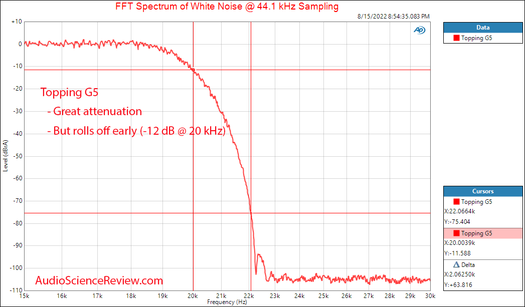 Topping G5 Portable DAC and Headphone Amplifier Amp Filter Measurements.png